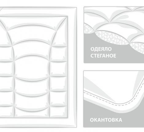 Одеяло теплое "WELLNESS GRASS" 150х200