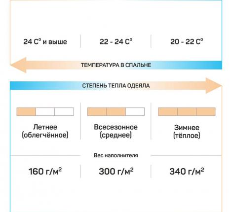 Одеяло шёлковое всесезонное «Comfort Premium» лимитированная серия, 140х205