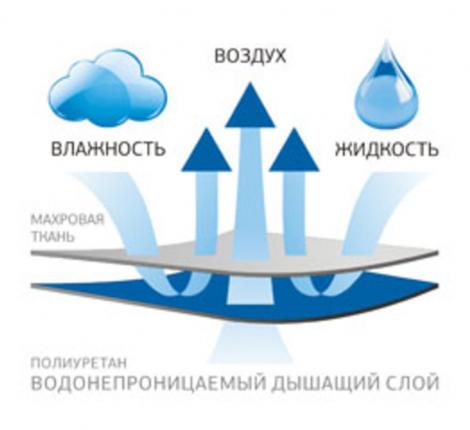 Наматрасник "STOP GRASS" 140х200