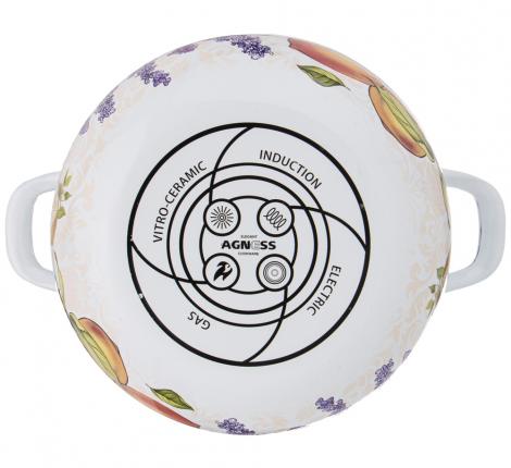 Кастрюля эмалированная с крышкой "ПРОВАНС" ЛИМОНЫ, 2,0 л