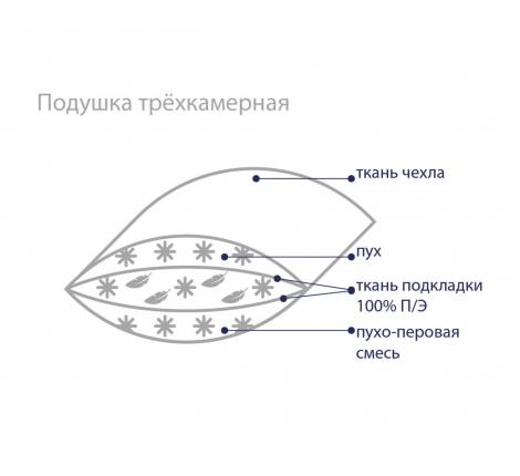 Подушка пуховая «FOREST DENIM», 50х70
